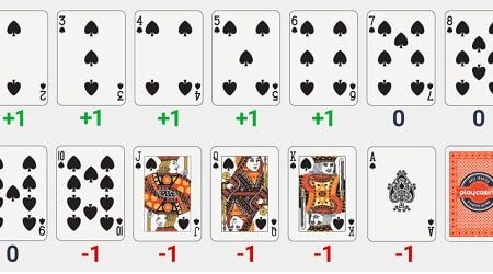 Card Counting in Blackjack