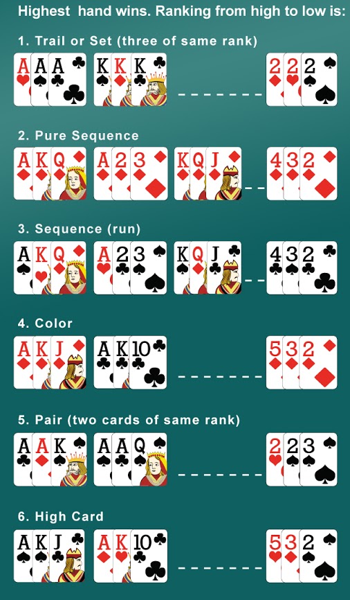 teen-patti-hand-rankings